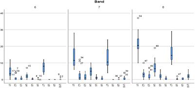 The Representation of Collocational Patterns and Their Differentiating Power in the Speaking Performance of Iranian IELTS Test-Takers